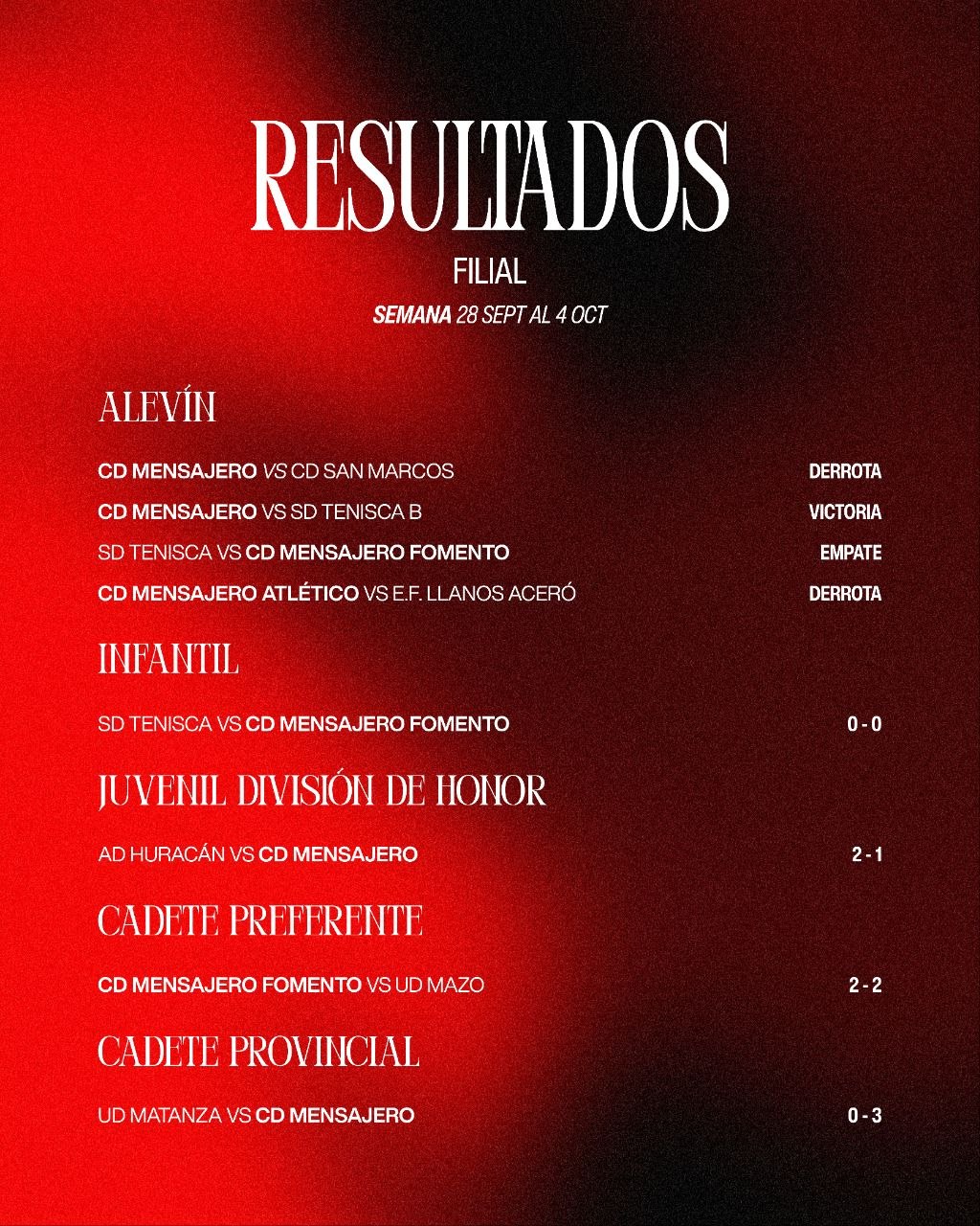 Resultados de los equipos filiales del CD Mensajero durante la semana del 28 de septiembre al 4 de octubre